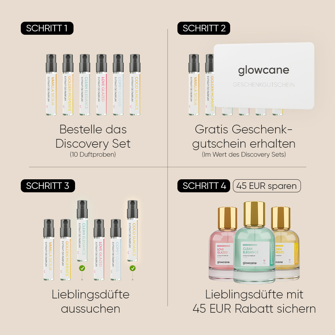 Discovery Set (10 Duftproben) + 45 € Gutschein
