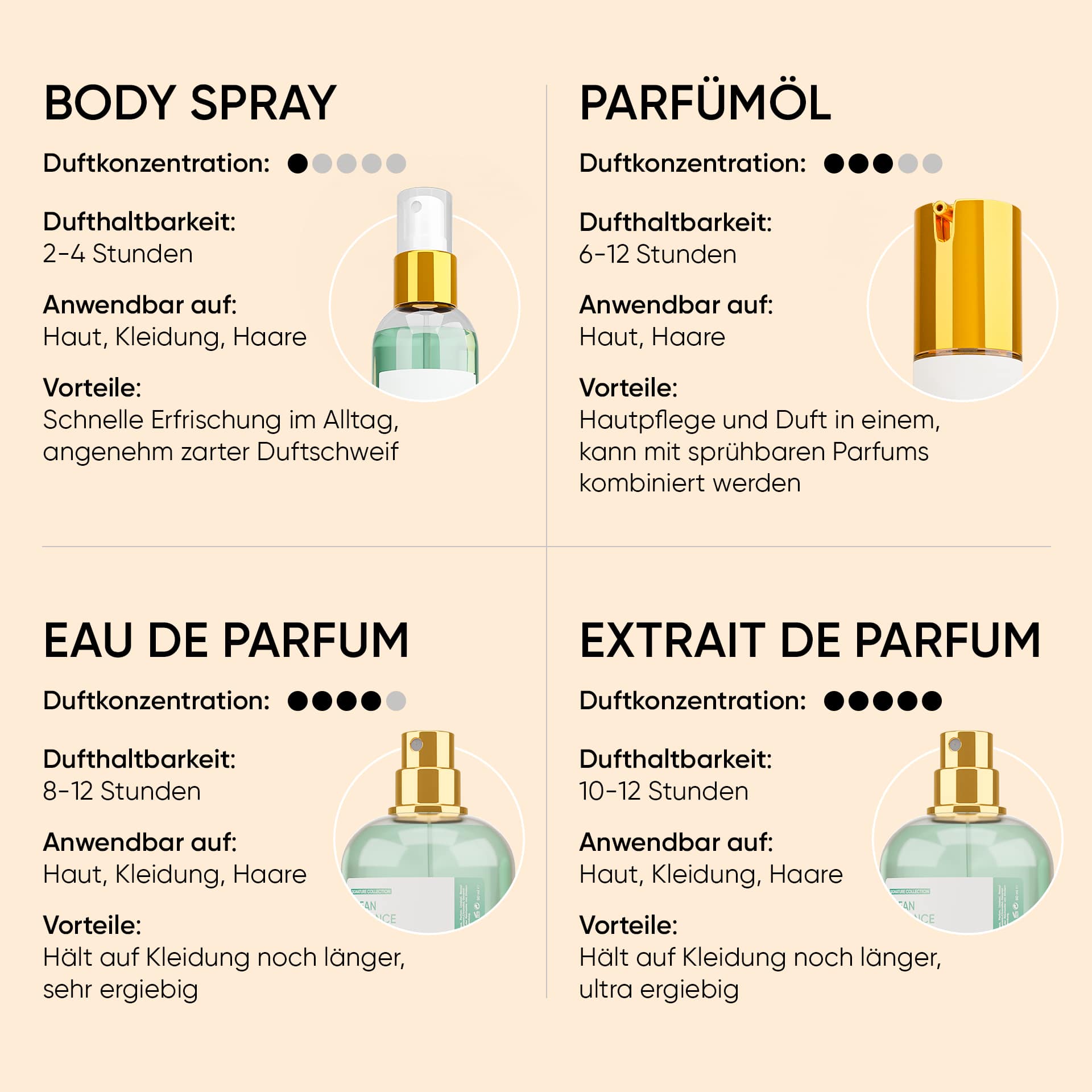 2+1 Extrait de Parfum Black Friday Set